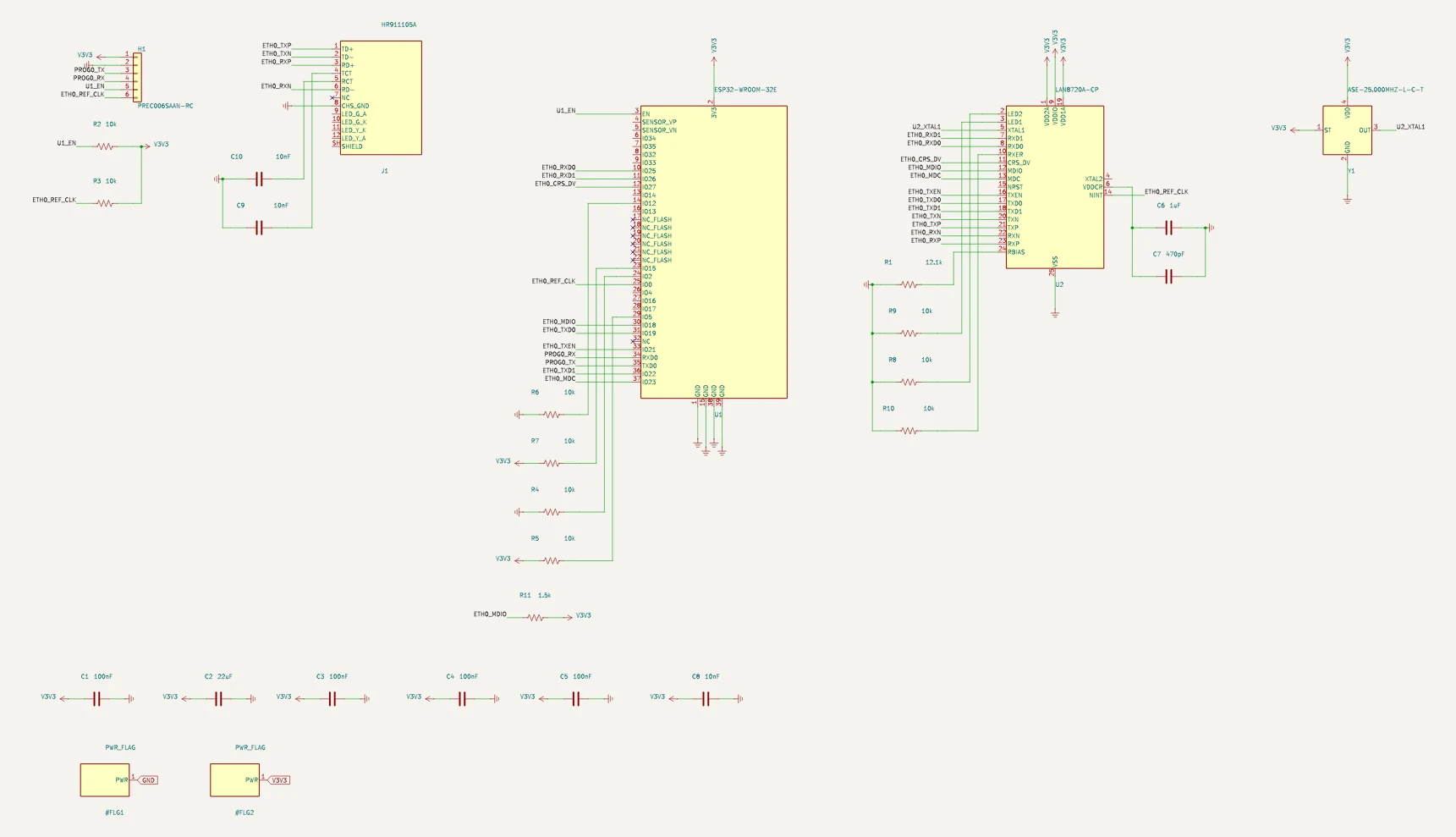 The wired ethernet schematic, compiled by Typmax