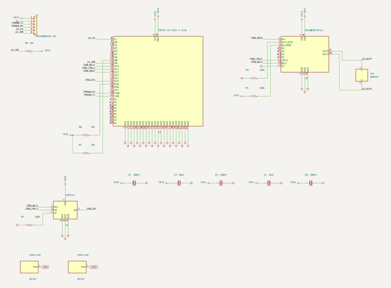 The digital audio schematic, compiled by Typmax